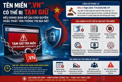Tên miền '.vn' có thể bị tạm giữ nếu đăng bản đồ sai chủ quyền hoặc phát tán thông tin bịa đặt