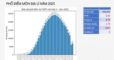 Thi tốt nghiệp THPT 2026: 'Bắt mạch' đề thi Địa lý, tuyệt chiêu xử lí từng định dạng câu hỏi
