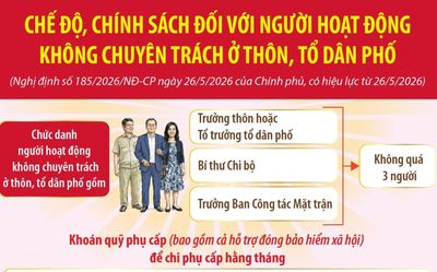 Chế độ, chính sách đối với người hoạt động không chuyên trách ở thôn, tổ dân phố