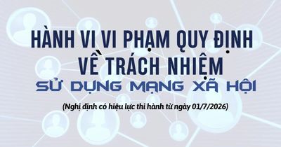 Mức xử phạt hành vi vi phạm các quy định về trách nhiệm sử dụng dịch vụ mạng xã hội