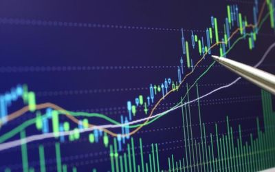 Vốn hóa trên HOSE cuối tháng 5 nhích nhẹ, tương đương hơn 68% GDP