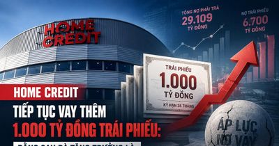 Home Credit tiếp tục vay thêm 1.000 tỷ đồng trái phiếu: Đằng sau đà tăng trưởng là áp lực nợ ngày càng lớn