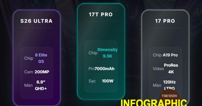 'So găng' Xiaomi 17T Pro, Galaxy S26 Ultra, iPhone 17 Pro: Smartphone nào đáng tiền nhất?