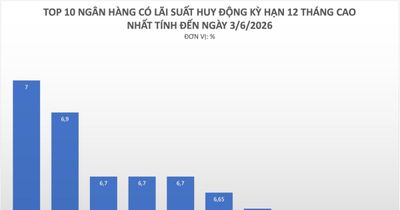 Lãi suất tiết kiệm ngân hàng nào cao nhất?