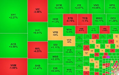 VN-Index tiếp tục đi xuống, NVL giảm mạnh phiên thứ hai