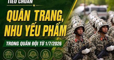 Tiêu chuẩn quân trang, nhu yếu phẩm trong quân đội