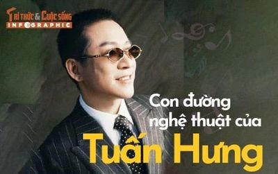 [INFOGRAPHIC] Con đường nghệ thuật của Tuấn Hưng