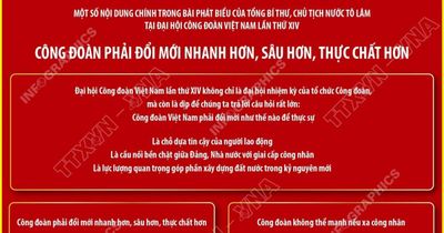 Nội dung phát biểu của Tổng Bí thư, Chủ tịch nước tại Đại hội Công đoàn Việt Nam