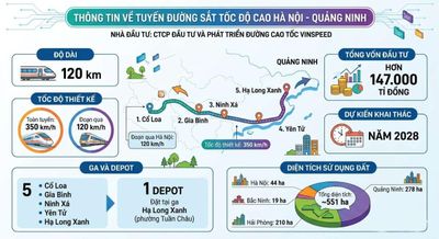 Quảng Ninh yêu cầu hoàn thành kiểm kê dự án đường sắt cao tốc trong tháng 6