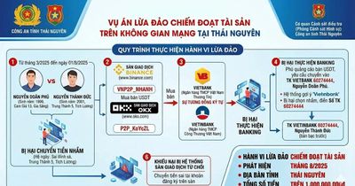 Công an Thái Nguyên tìm bị hại trong loạt vụ lừa đảo tiền điện tử