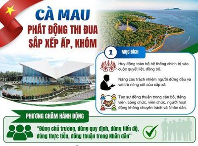 Cà Mau phát động thi đua sắp xếp ấp, khóm