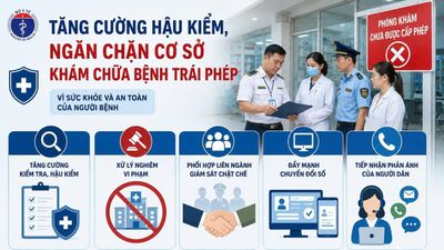 Tăng cường hậu kiểm, ngăn chặn cơ sở khám chữa bệnh trái phép