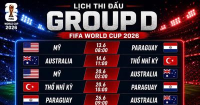 Nhận định bảng D World Cup 2026: Cuộc đua khó lường
