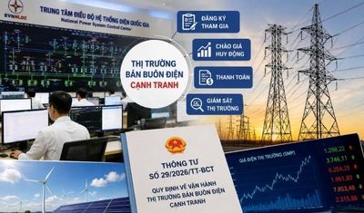 Hoàn thiện cơ chế vận hành thị trường bán buôn điện cạnh tranh