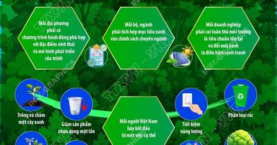 Bài viết của Tổng Bí thư, Chủ tịch nước: 6 nhóm nhiệm vụ lớn trong thời gian tới