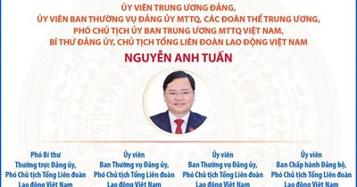 Danh sách Chủ tịch và Phó Chủ tịch Tổng Liên đoàn Lao động Việt Nam