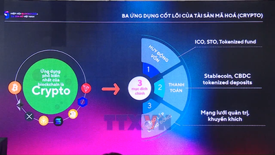 Quản trị rủi ro trong thị trường tài sản số
