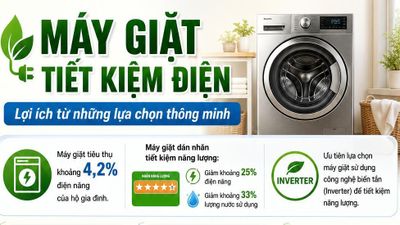 Máy giặt tiết kiệm điện: Lợi ích từ những lựa chọn thông minh