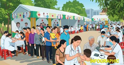 Chiến dịch khám sức khỏe miễn phí toàn dân đang được triển khai ra sao?