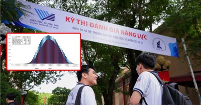 Thi Đánh giá năng lực V-ACT 2026: Gần 42% thí sinh đợt 2 đạt từ 700 điểm trở lên