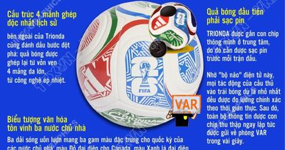 Những điều lý thú về trái bóng Trionda tại World Cup 2026
