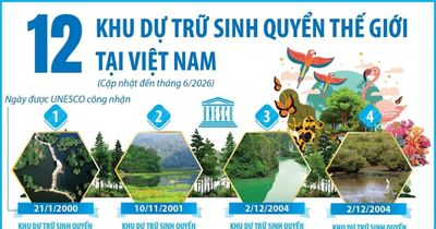 12 khu dự trữ sinh quyển thế giới tại Việt Nam