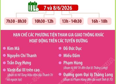 Phân luồng giao thông phục vụ Đại hội đại biểu toàn quốc Hội Nông dân Việt Nam lần thứ IX, nhiệm kỳ 2026-2031