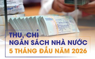 Infographics: Thu, chi ngân sách nhà nước 5 tháng đầu năm 2026
