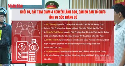 [Video] Khởi tố, bắt tạm giam 4 nguyên lãnh đạo, cán bộ Ban Tổ chức Tỉnh ủy Sóc Trăng cũ