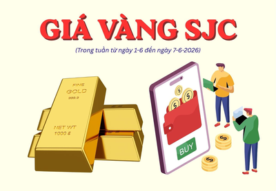 Giá vàng SJC tuần qua: Thủng sâu các đáy cũ