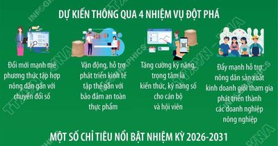 Đại hội đại biểu toàn quốc Hội Nông dân Việt Nam lần thứ IX