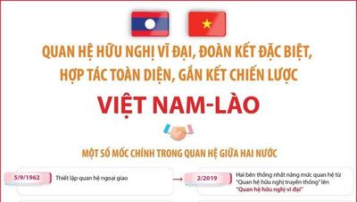Quan hệ hữu nghị vĩ đại, đoàn kết đặc biệt, hợp tác toàn diện, gắn kết chiến lược Việt Nam - Lào