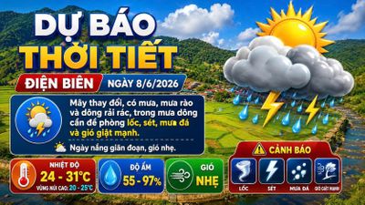 Bản tin Dự báo thời tiết ngày 8/6/2026