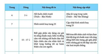 Hướng dẫn chọn mua sách giáo khoa chuẩn cho năm học 2026-2027