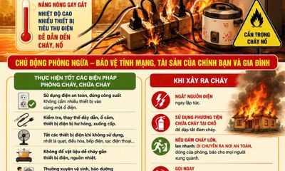 Cảnh báo nguy cơ cháy nổ do sử dụng thiết bị điện công suất lớn trong mùa nắng nóng