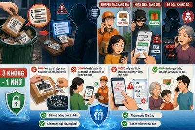 Công an cảnh báo 'nóng' từ thói quen mua hàng online