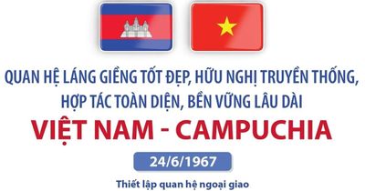 Quan hệ láng giềng tốt đẹp, hữu nghị truyền thống, hợp tác toàn diện, bền vững lâu dài Việt Nam-Campuchia