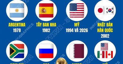Những quốc gia nào đã từng đăng cai World Cup?