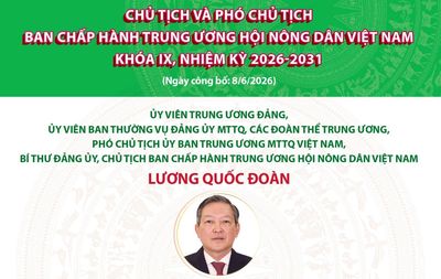 Danh sách Chủ tịch, Phó Chủ tịch Ban Chấp hành Trung ương Hội Nông dân Việt Nam khóa IX