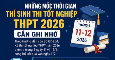 Những mốc thời gian thi tốt nghiệp THPT, xét tuyển đại học 2026 thí sinh cần ghi nhớ