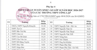 Đà Nẵng công bố điểm chuẩn kỳ thi tuyển sinh lớp 10 năm học 2026 - 2027