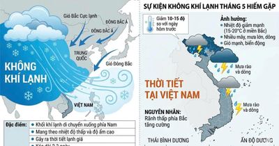 Ảnh hưởng gió mùa Đông bắc, đêm nay và ngày mai Lào Cai nhiệt độ giảm sâu và có mưa lớn