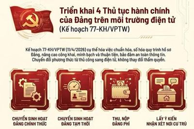 Triển khai thực hiện 4 thủ tục hành chính của Đảng trên môi trường điện tử