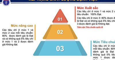 Bệnh viện sẽ được xếp hạng theo bộ tiêu chuẩn mới