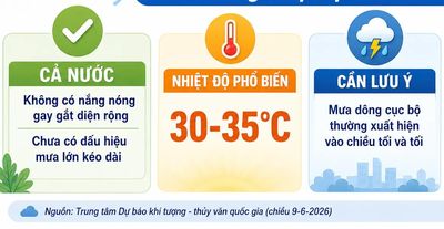 Thời tiết cơ bản thuận lợi trong kỳ thi tốt nghiệp THPT năm nay