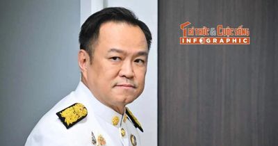 [INFOGRAPHIC] Tiểu sử Thủ tướng Vương quốc Thái Lan Anutin Charnvirakul