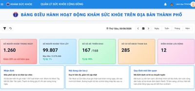 TPHCM: Quản lý khám sức khỏe toàn dân qua Dashboard thời gian thực