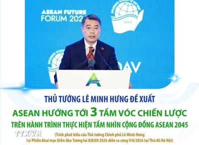 Thủ tướng Chính phủ Lê Minh Hưng đề xuất ASEAN hướng tới 3 tầm vóc chiến lược