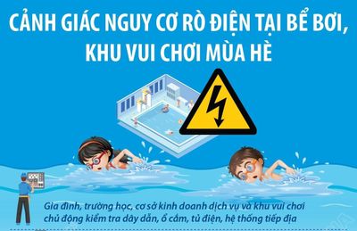 Cảnh giác nguy cơ rò điện tại bể bơi, khu vui chơi mùa hè