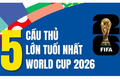 5 cầu thủ lớn tuổi nhất World Cup 2026